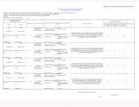 Печатная форма документа "Путевой лист" (с изменениями 2017 года) с автоматическим заполнением