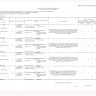 Печатная форма документа "Путевой лист" (с изменениями 2017 года) с автоматическим заполнением (Excel)