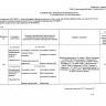 Печатная форма документа "Путевой лист" (с изменениями от 01 марта 2019 года) с автоматическим заполнением