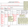 Печатная форма документа "Путевой лист" (с изменениями от 01 марта 2019 года) с автоматическим заполнением