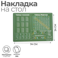 Накладка на стол пластиковая А4 (345 x 245 мм) 500 мкм, Обучающая, Calligrata  Таблица Пифагора ,