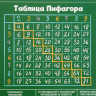 Накладка на стол пластиковая А4 (345 x 245 мм) 500 мкм, Обучающая, Calligrata  Таблица Пифагора ,
